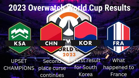 overwatch world cup results